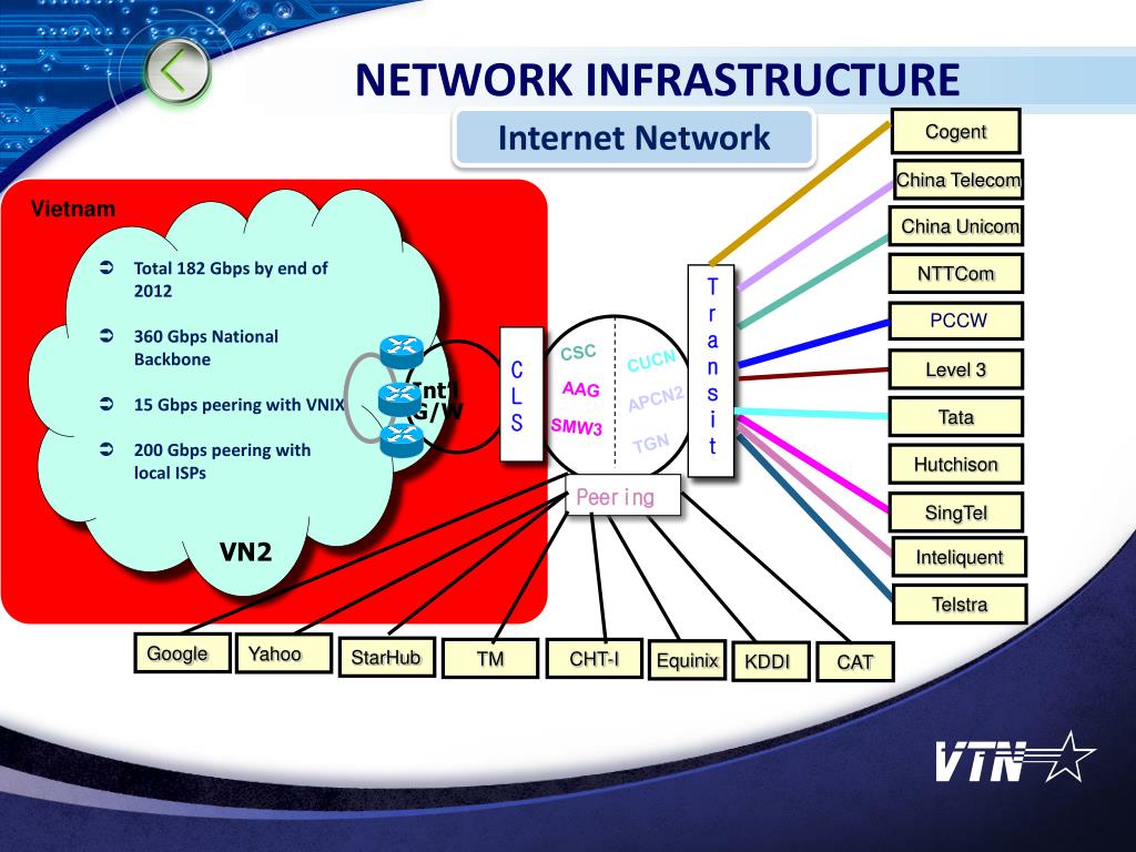 PPT Cloudbased Application for Enterprise Customer PowerPoint