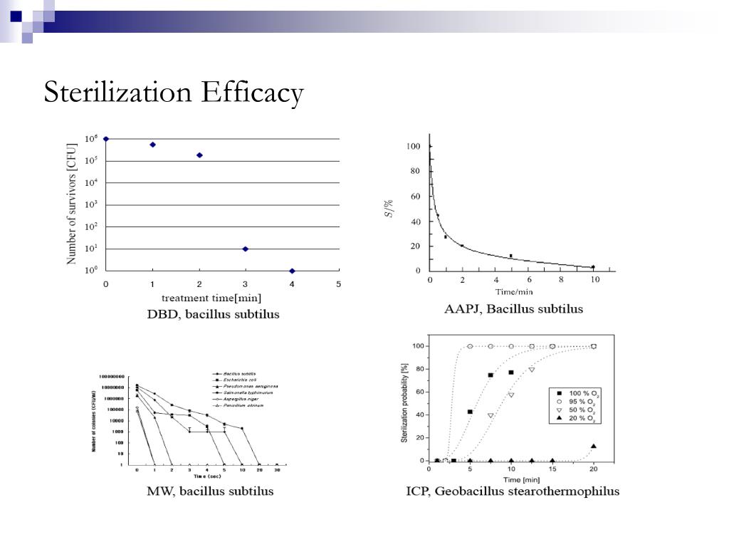 PPT Plasma Sterilization PowerPoint Presentation, free download ID