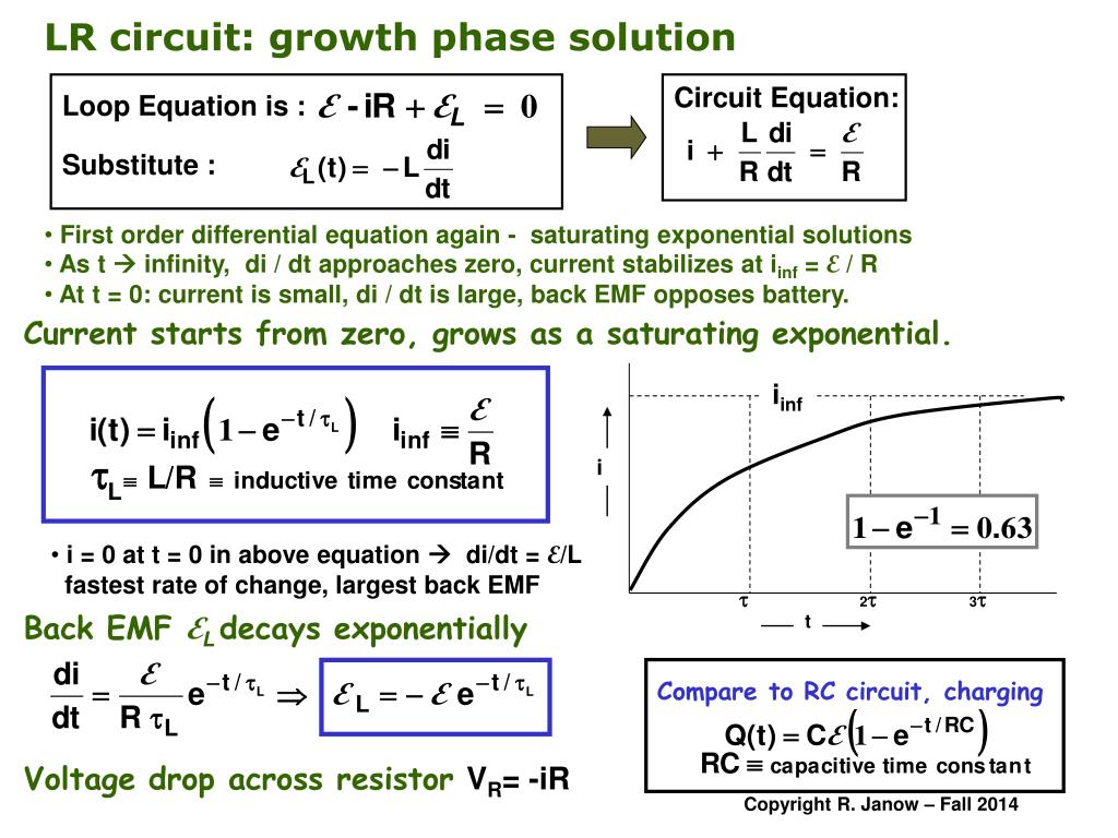 PPT Inductors and Inductance SelfInductance RL Circuits