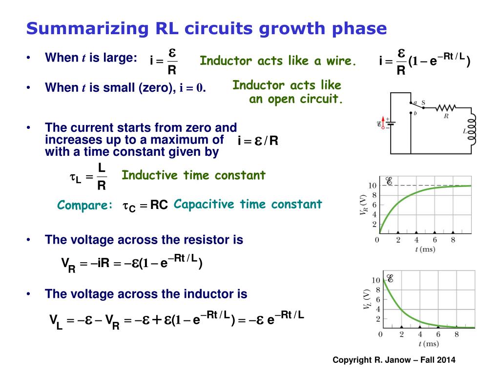 PPT Inductors and Inductance SelfInductance RL Circuits