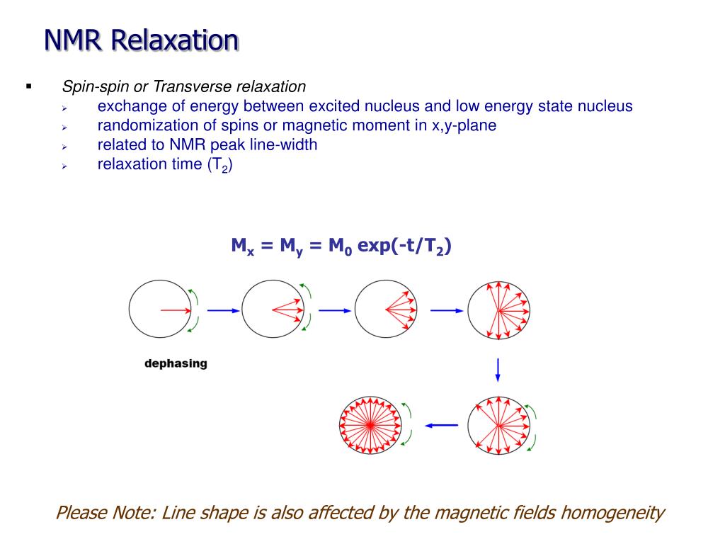 PPT NMR Relaxation PowerPoint Presentation, free download ID6778049