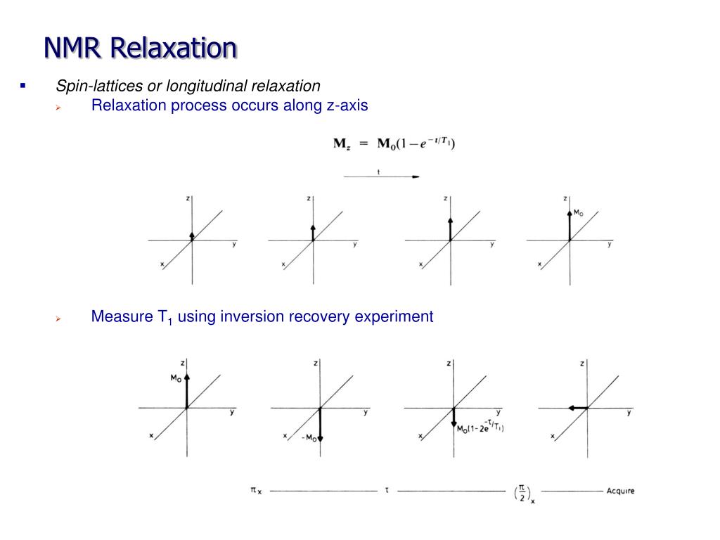 PPT NMR Relaxation PowerPoint Presentation, free download ID6778049