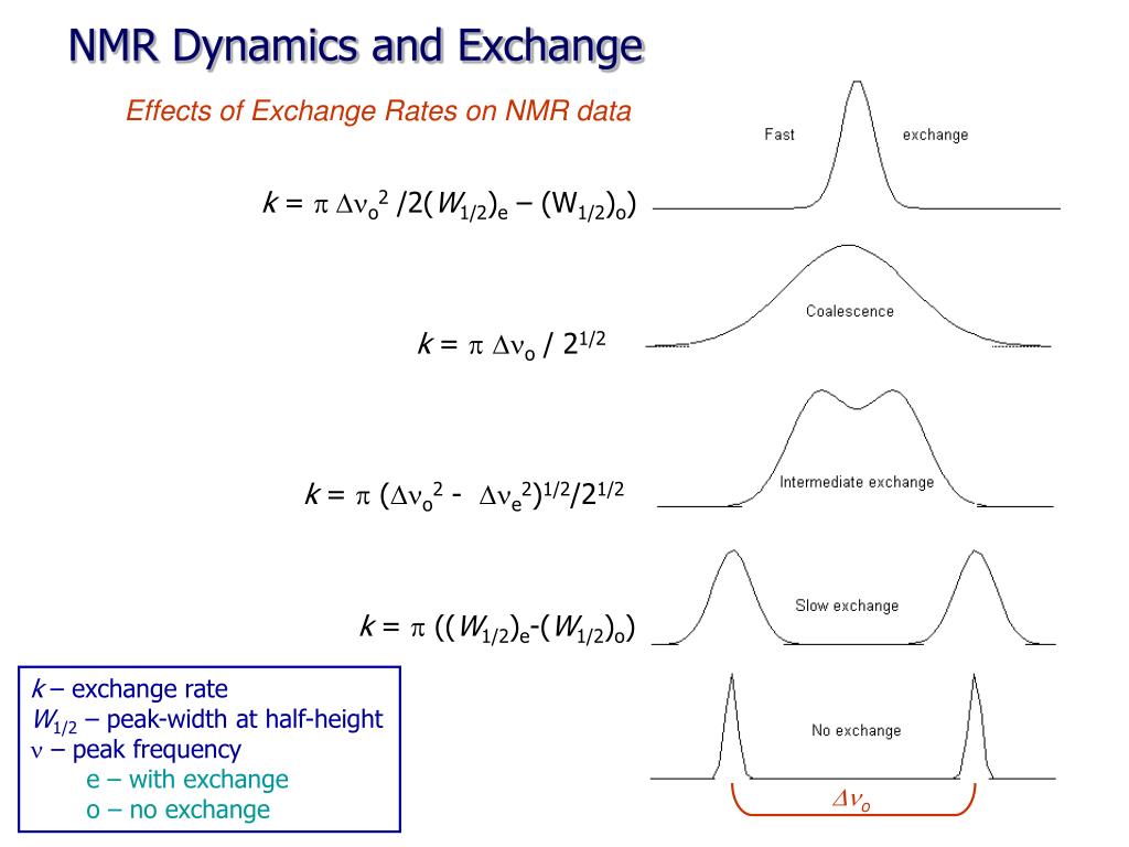 PPT NMR Relaxation PowerPoint Presentation, free download ID6778049