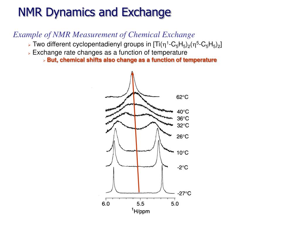 PPT NMR Relaxation PowerPoint Presentation, free download ID6778049