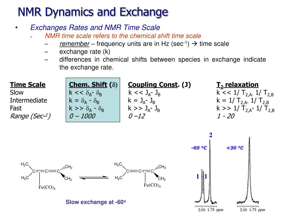 PPT NMR Relaxation PowerPoint Presentation, free download ID6778049