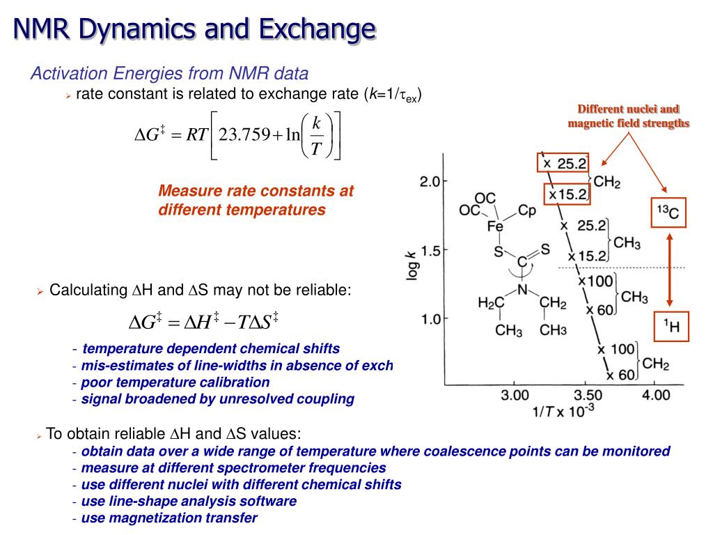 PPT NMR Relaxation PowerPoint Presentation, free download ID6778049