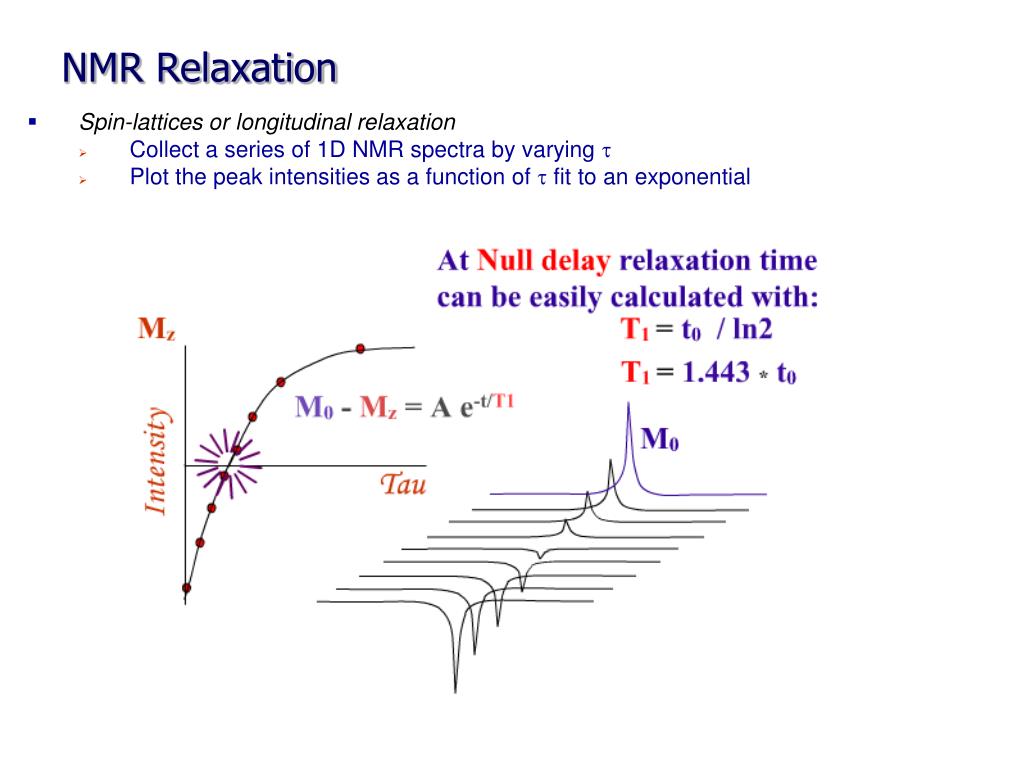 PPT NMR Relaxation PowerPoint Presentation, free download ID6778049