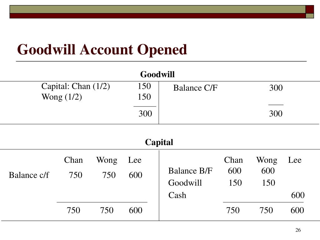 PPT “Goodwill Valuation” PowerPoint Presentation, free download ID