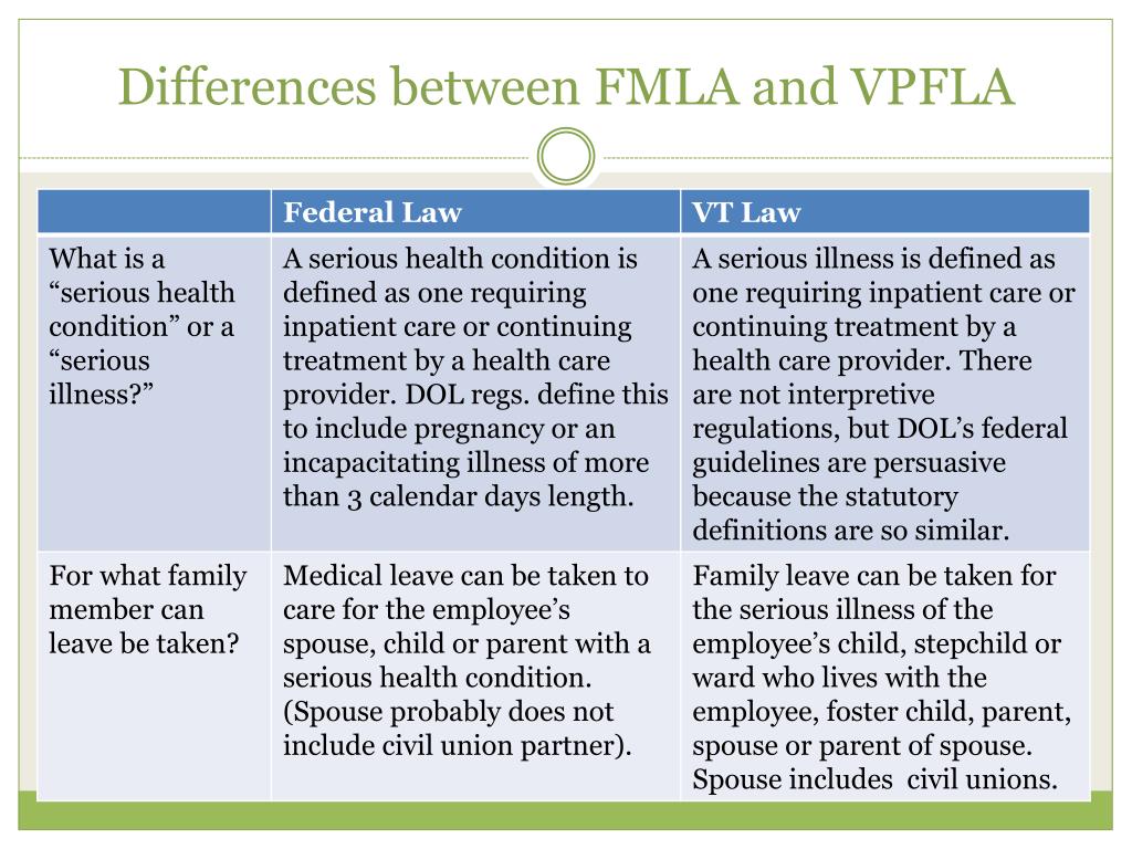PPT UVM Medical Leave and FMLA/VPFLA/Military Leave PowerPoint