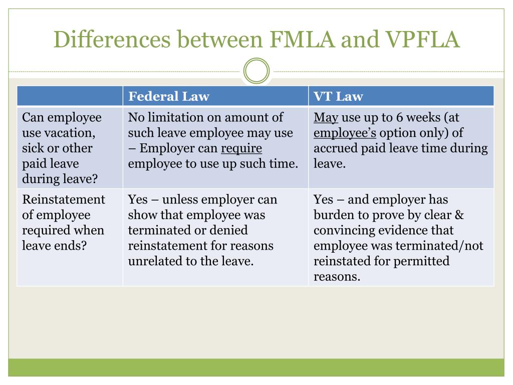 PPT UVM Medical Leave and FMLA/VPFLA/Military Leave PowerPoint