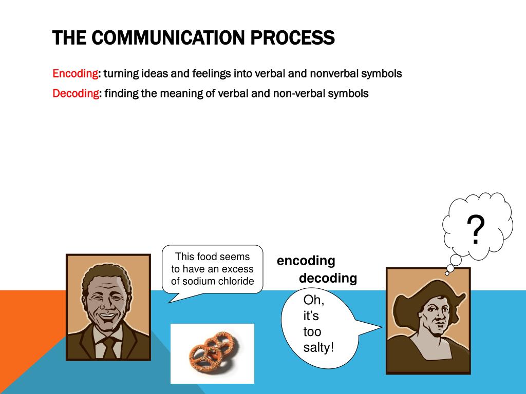 PPT The Communication Process PowerPoint Presentation, free download