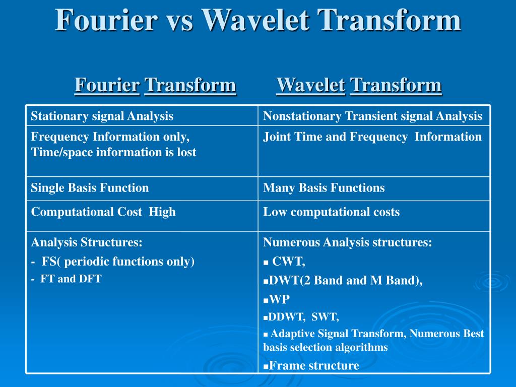 PPT Wavelets PowerPoint Presentation, free download ID6780005