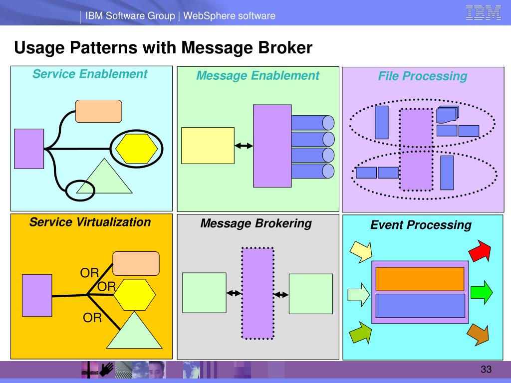 PPT An Introduction to Sphere Message Broker PowerPoint