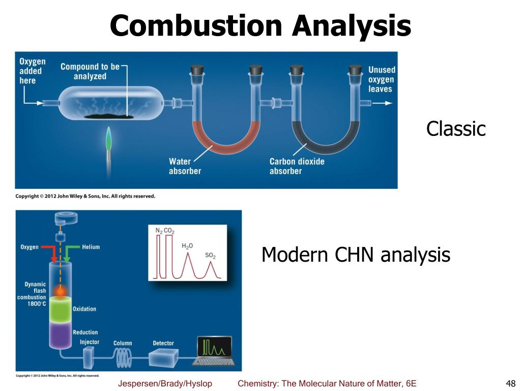 PPT Chapter 4 The Mole and Stoichiometry PowerPoint Presentation