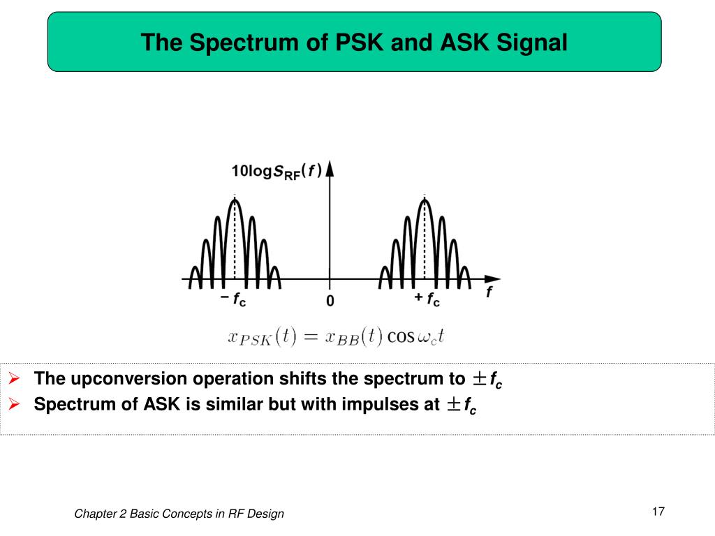 PPT Chapter 3 Communication Concepts PowerPoint Presentation, free