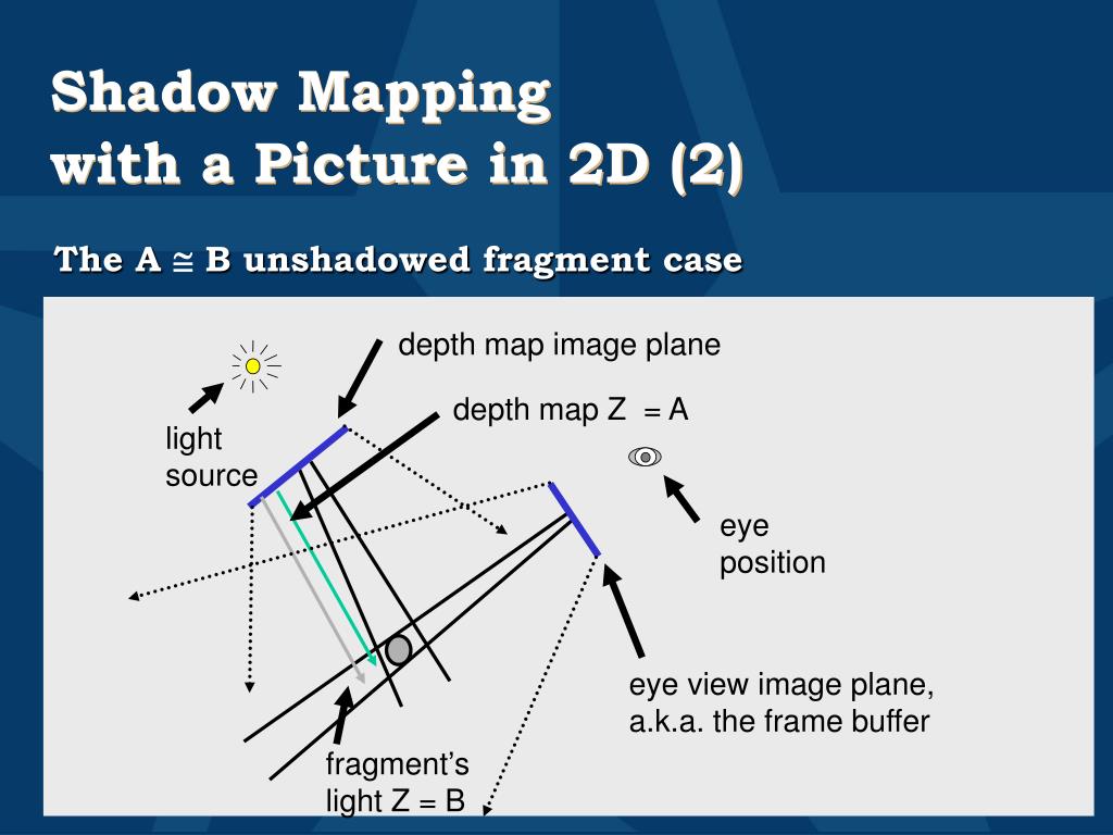 PPT Shadow Mapping with Today’s OpenGL Hardware PowerPoint