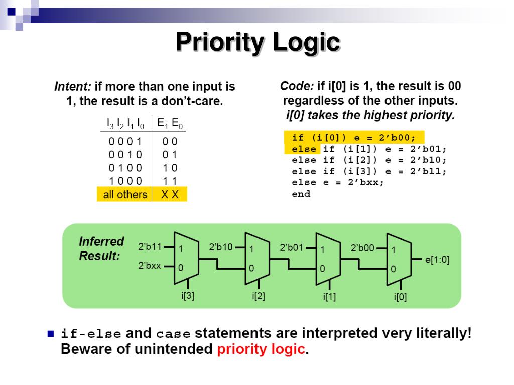 PPT Introduction to Verilog PowerPoint Presentation, free download ID6783236