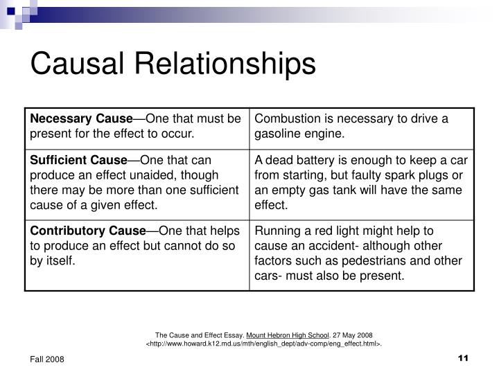 PPT Writing Cause and Effect Essays PowerPoint Presentation ID6783382