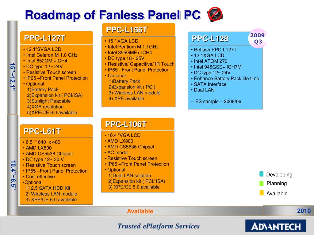 PPT Esther Yuan & Brad Hu Product Manager SAGPPC PowerPoint