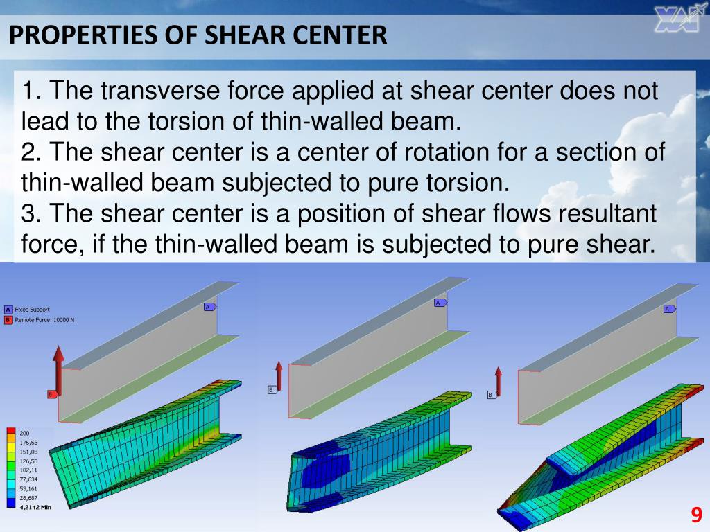 PPT Lecture 1 Torsion rigidity and shear center of closed contour