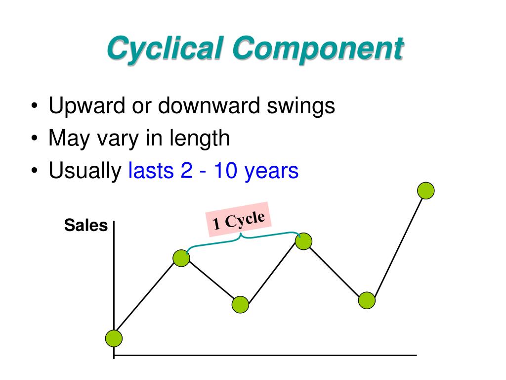 PPT Time Series Analysis PowerPoint Presentation, free download ID