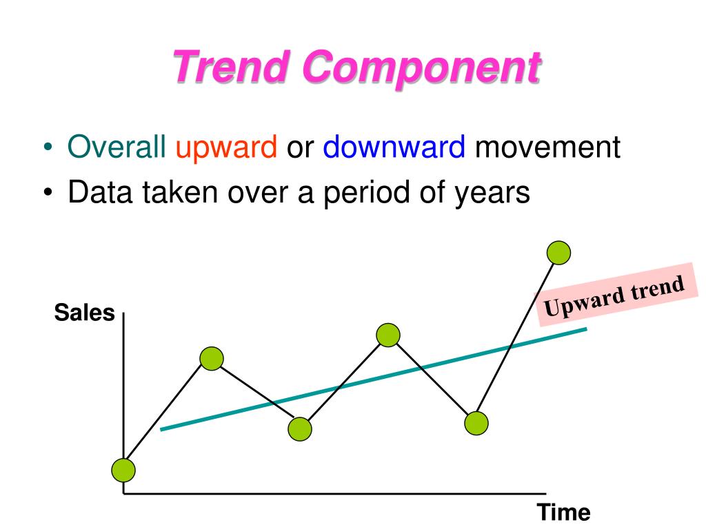 PPT Time Series Analysis PowerPoint Presentation, free download ID