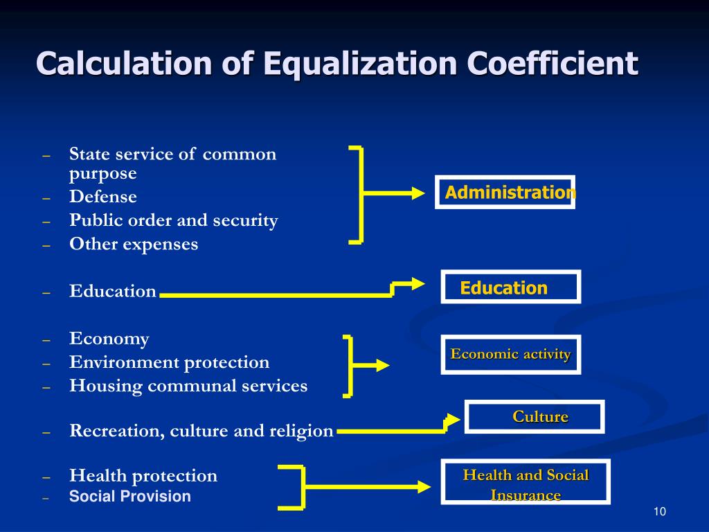 PPT Equalization Formula Ministry of Finance of Budget