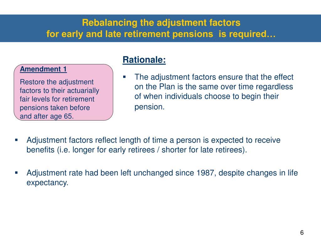 PPT This document contains information on the Canada Pension Plan