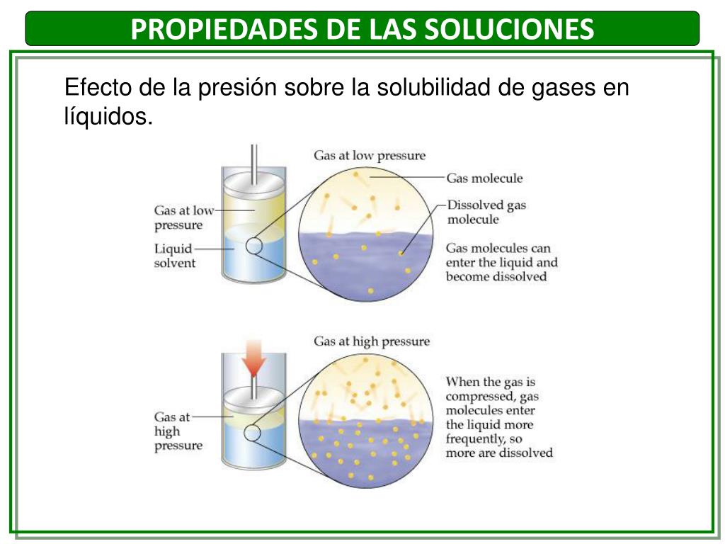 PPT SOLUCIONES Y SUS PROPIEDADES PowerPoint Presentation, free