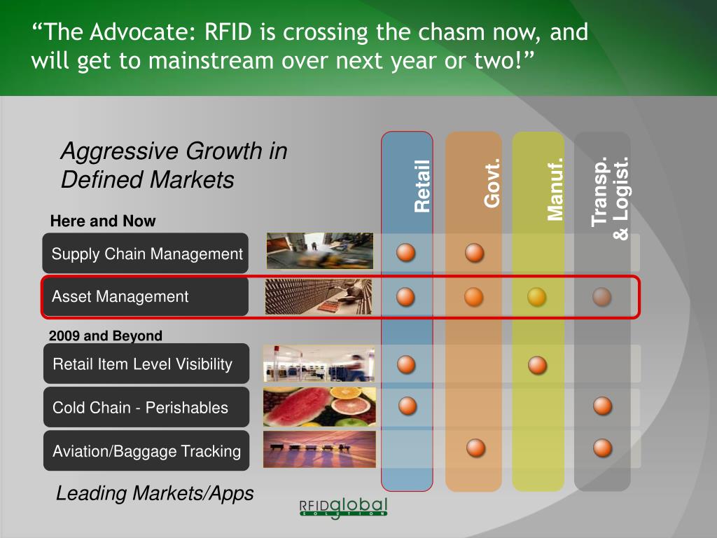 PPT What does it mean to “Cross the Chasm”? PowerPoint Presentation