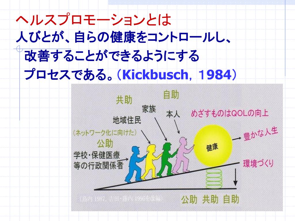 PPT 健康管理論 地域保健活動とヘルスプロモーション PowerPoint Presentation ID6785287