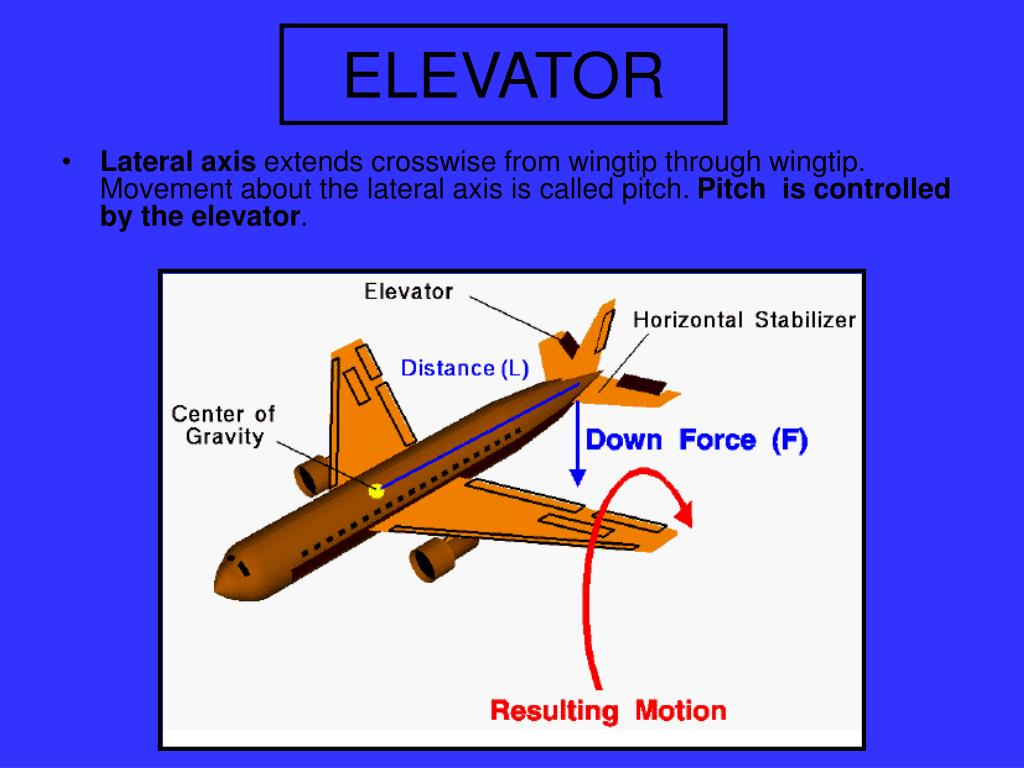 PPT ELEMENT OF AERONAUTICS 111305 PowerPoint Presentation, free