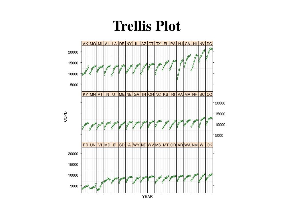PPT 2. Fixed Effects Models PowerPoint Presentation, free download