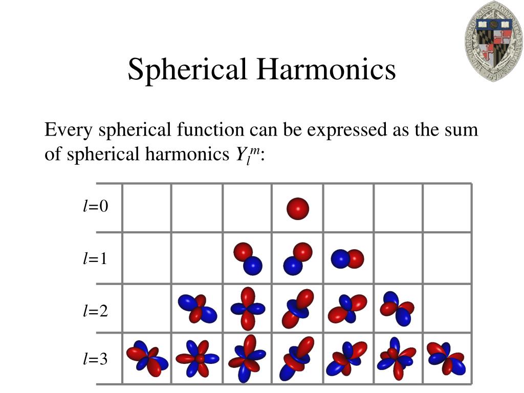 PPT Spherical Extent Functions PowerPoint Presentation, free download