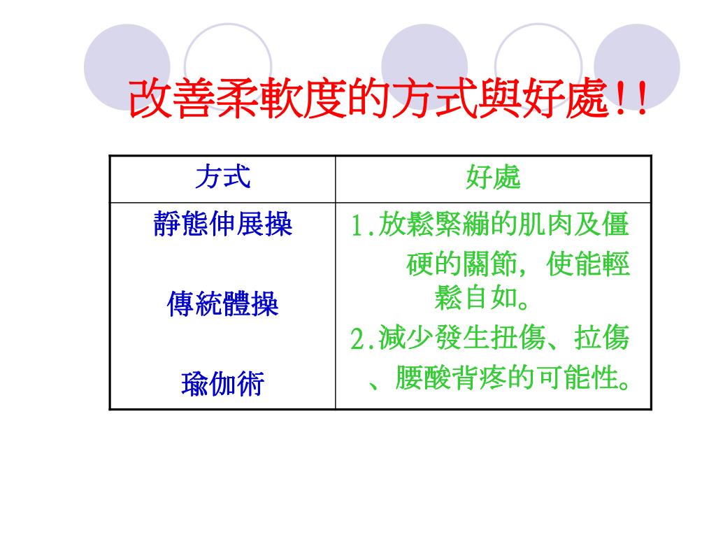 PPT 健康體適能 運動處方設計 PowerPoint Presentation, free