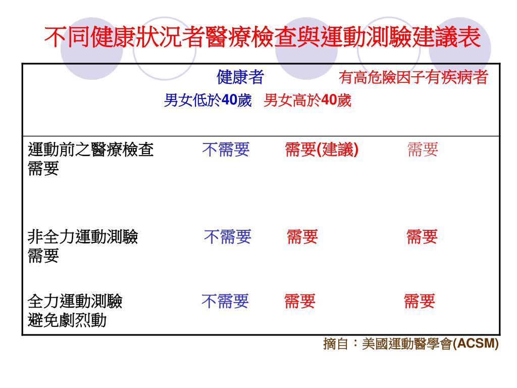 PPT 健康體適能 運動處方設計 PowerPoint Presentation, free