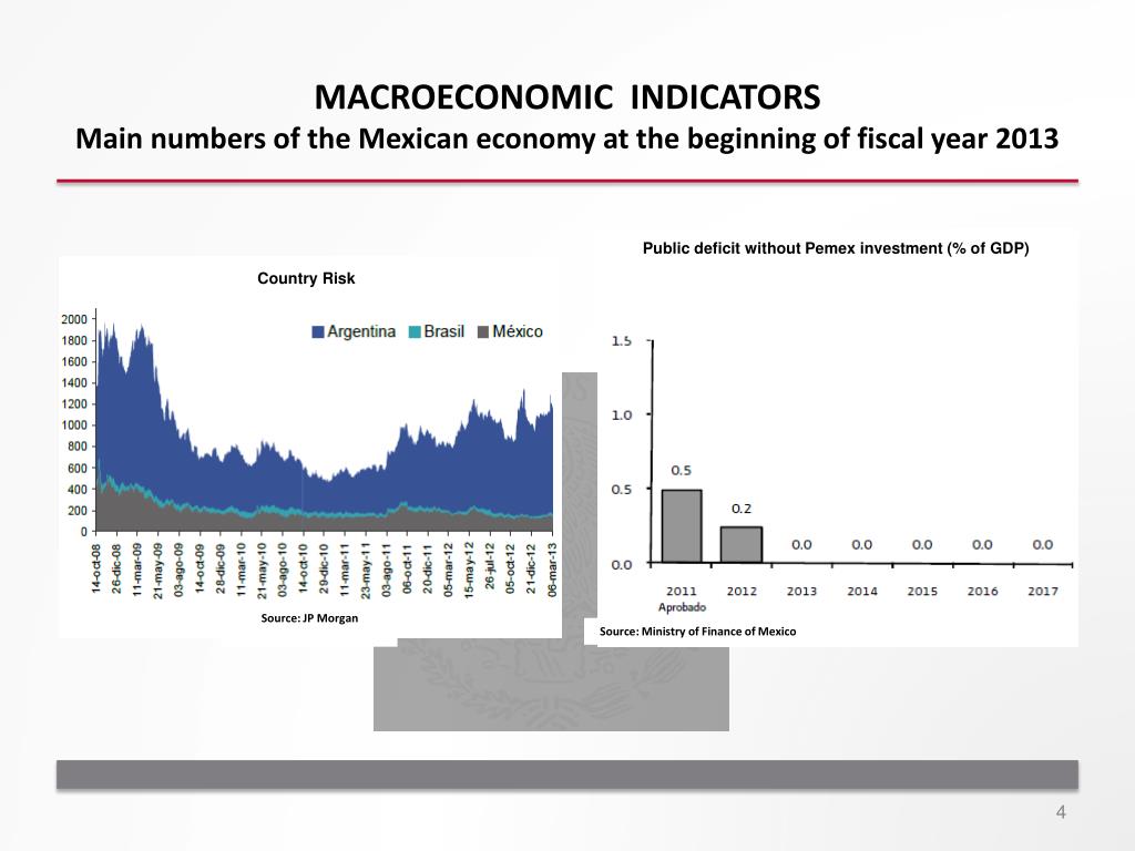 PPT Evaluation of the Decision making process of the Mexican federal
