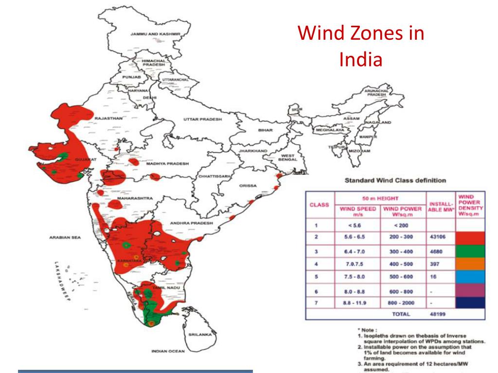 PPT RENEWABLE ENERGY FOR RURAL INDIA POWER GENERATION AND