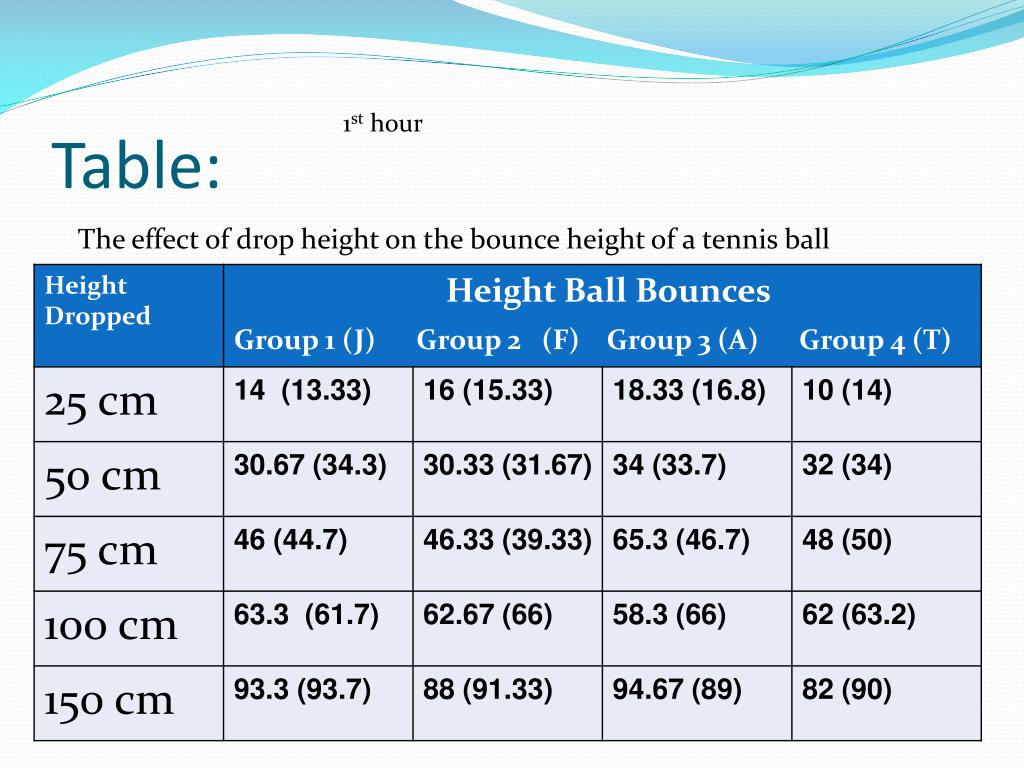 PPT Does the height from which I drop a tennis ball