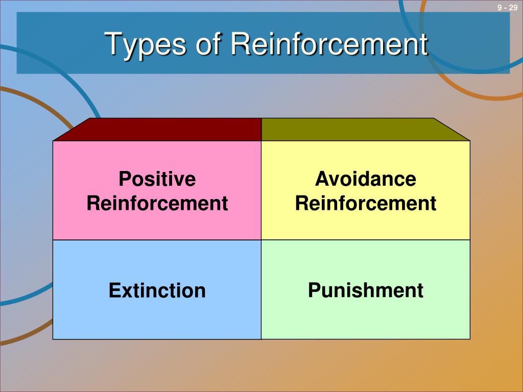 PPT Motivating Performance PowerPoint Presentation, free download