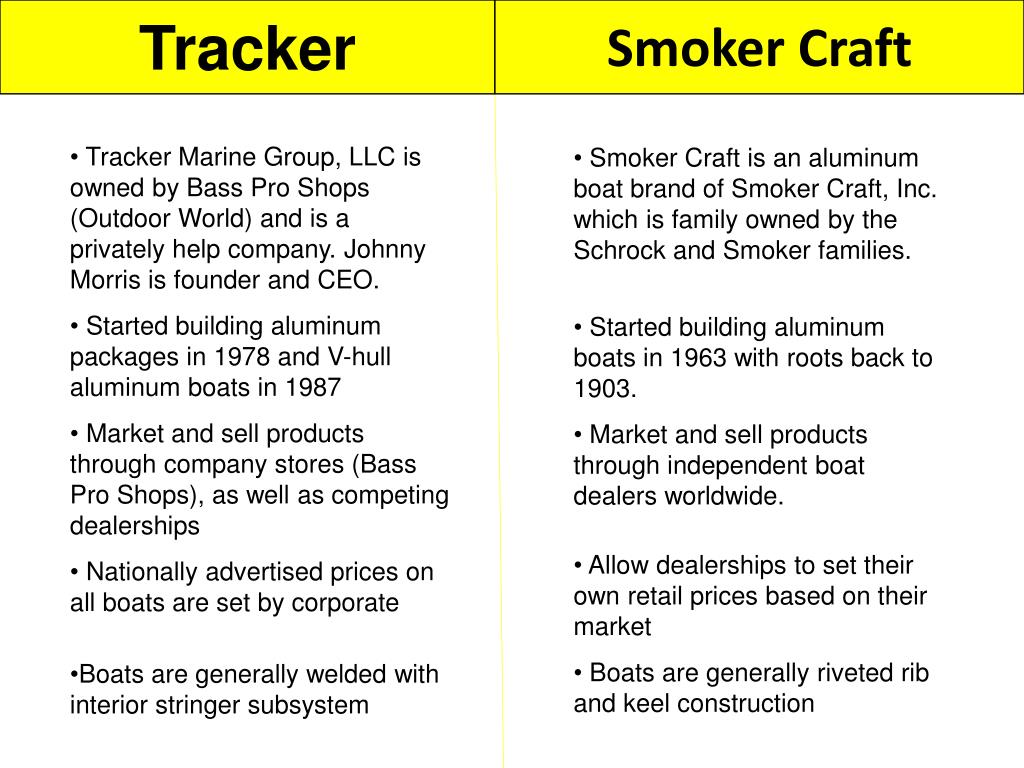 PPT 2010 Aluminum Vhull Study Smoker Craft vs. Tracker PowerPoint