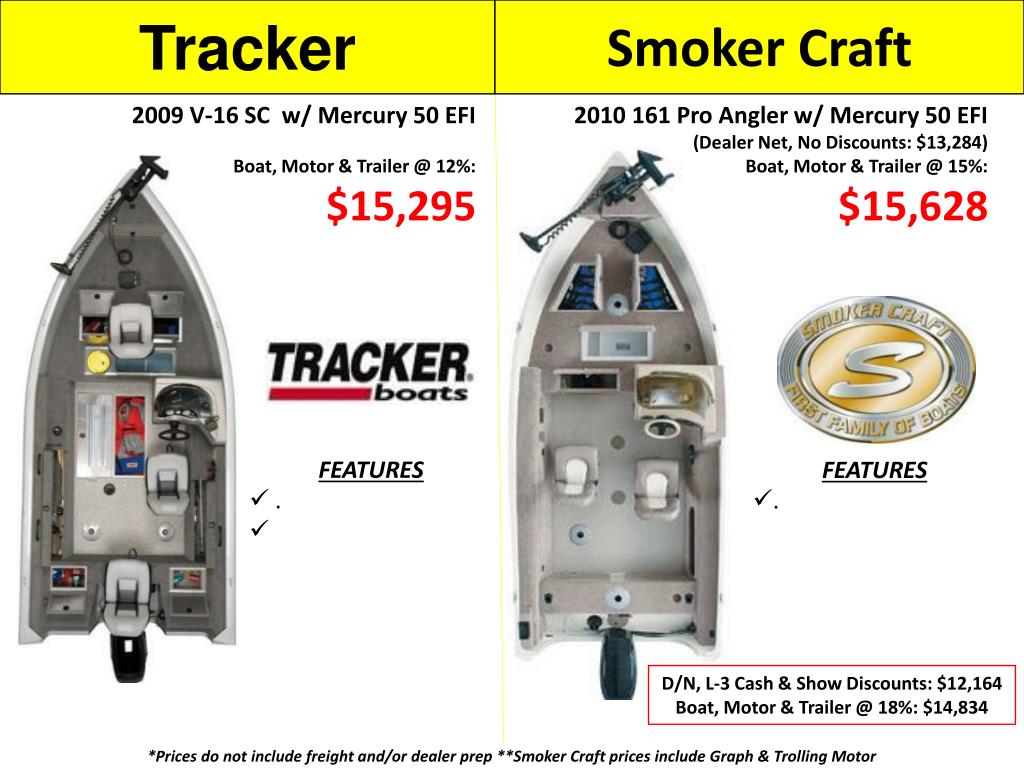 PPT 2010 Aluminum Vhull Study Smoker Craft vs. Tracker PowerPoint