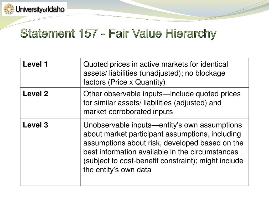 PPT Fair Value Measurements PowerPoint Presentation, free download