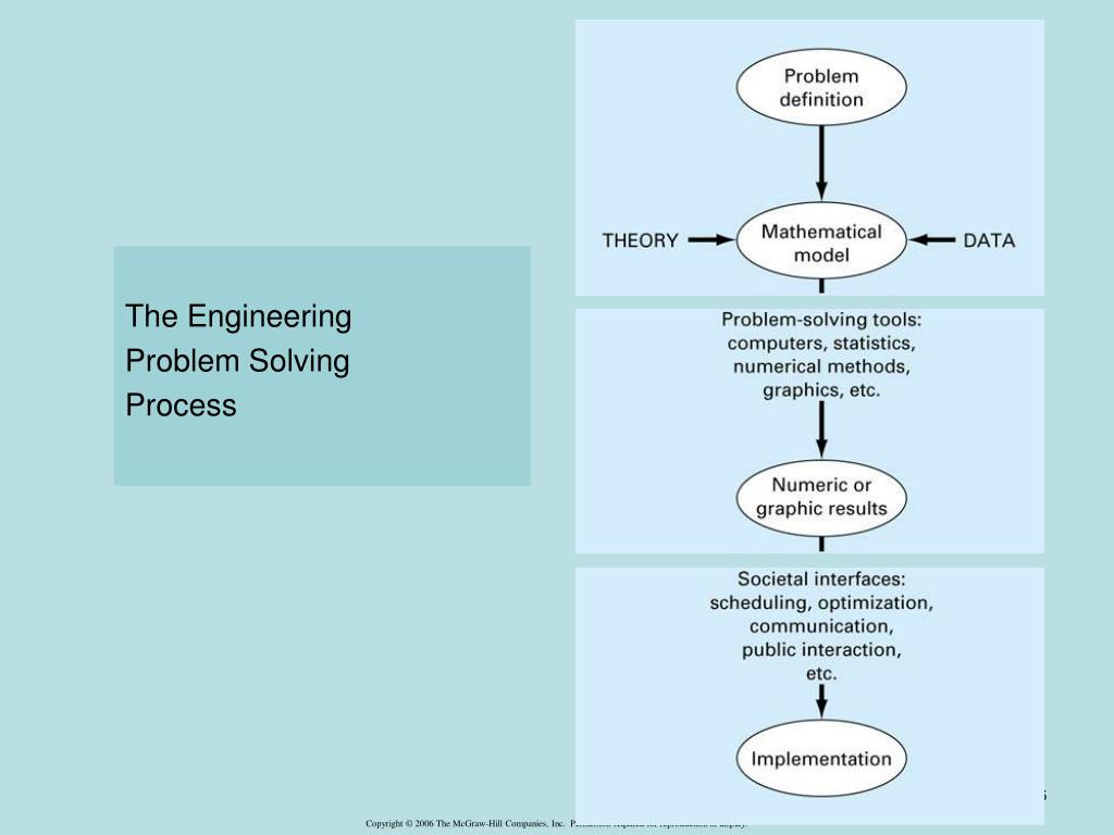 PPT Mathematical Modeling and Engineering Problem solving Chapter 1