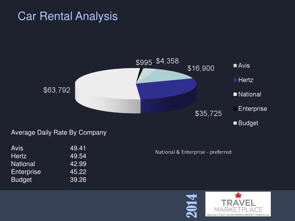 PPT Account Management PowerPoint Presentation, free download ID6789454
