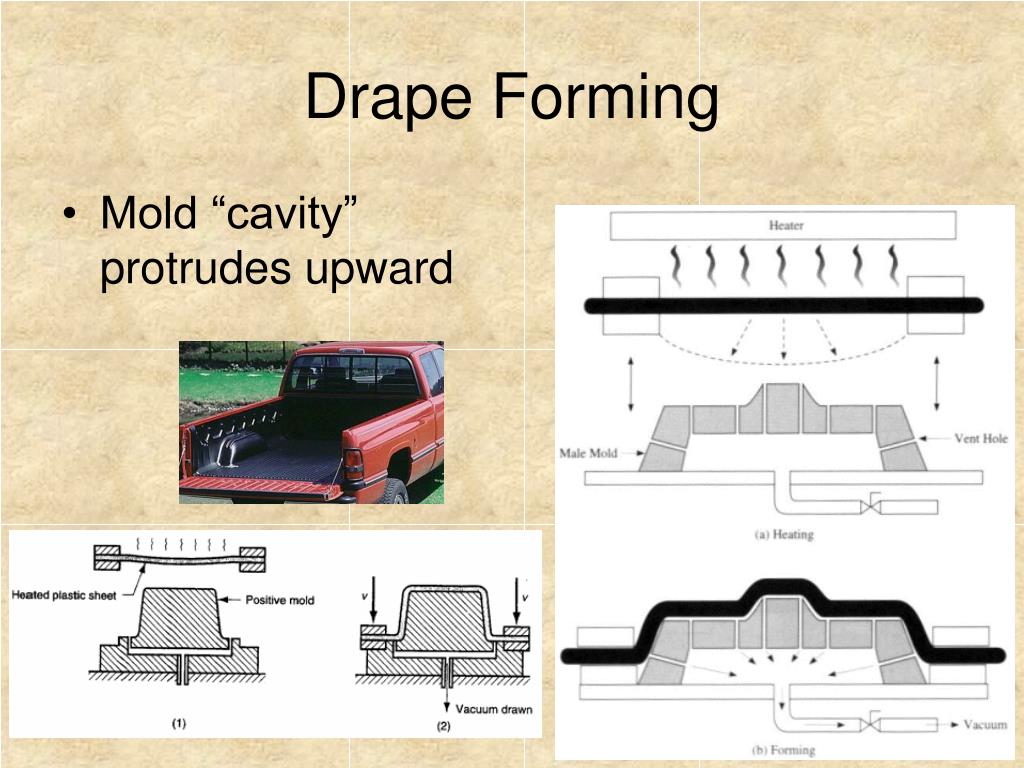 PPT Thermoforming PowerPoint Presentation, free download ID6790036