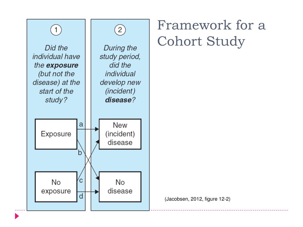 PPT Quantitative Research PowerPoint Presentation, free download ID6790420