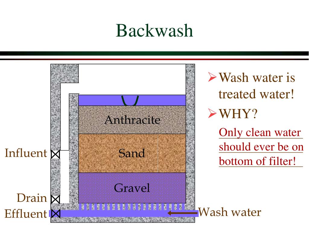 PPT Filtration Theory PowerPoint Presentation, free download ID6790583