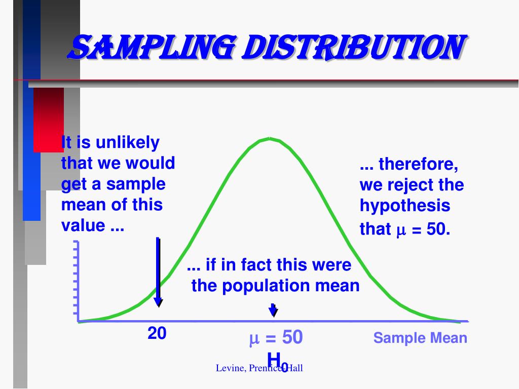 PPT Hypothesis Testing PowerPoint Presentation, free download ID