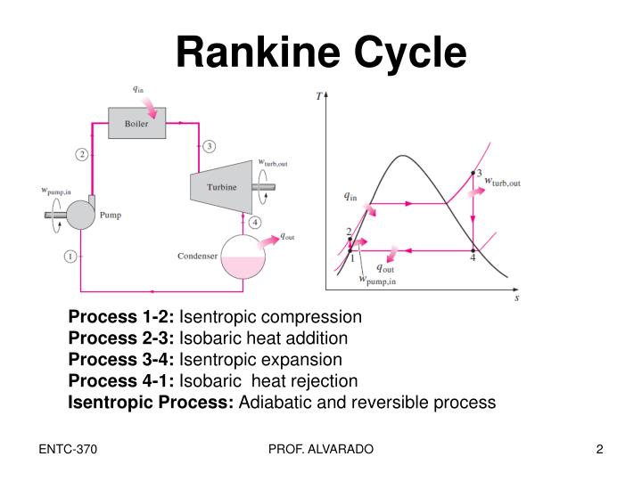 PPT LAB 8 Steam Turbine (Rankine Cycle Experiment) PowerPoint